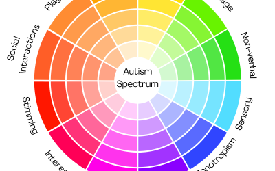 Should I seek a formal autism assessment?